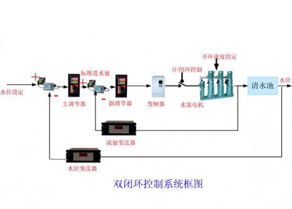 大、中型企業(yè)工藝給水、循環(huán)水系統(tǒng)