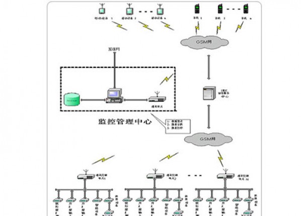 Dispatching system of running-water company